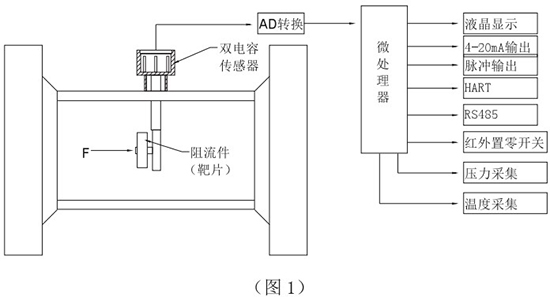 液蠟流量計(jì)工作原理圖