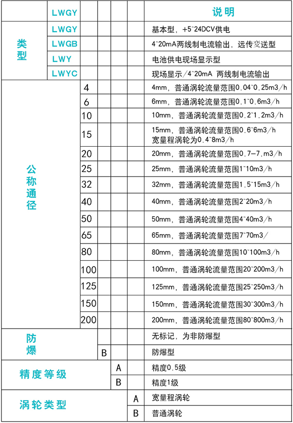 植物油流量計規格選型表