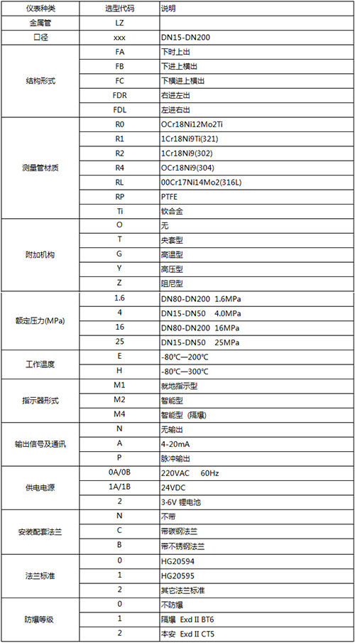 衛生型金屬浮子流量計規格選型表