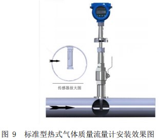 插入式熱式氣體質量流量計插入式安裝效果圖