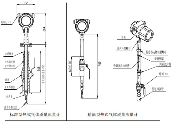 熱式氣體流量計插入式結構圖