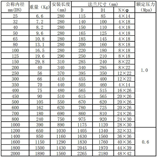 氣體質量流量計管道式尺寸表