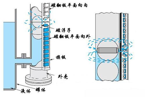 循環水液位計工作原理圖