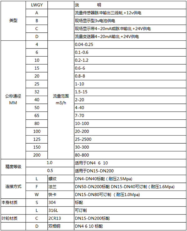 液體渦輪流量計(jì)規(guī)格型號(hào)表