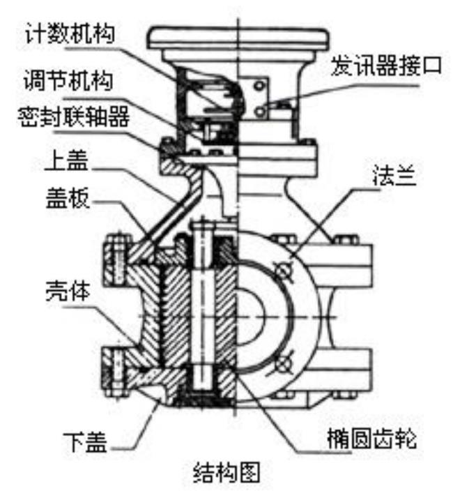 油流量計(jì)結(jié)構(gòu)圖