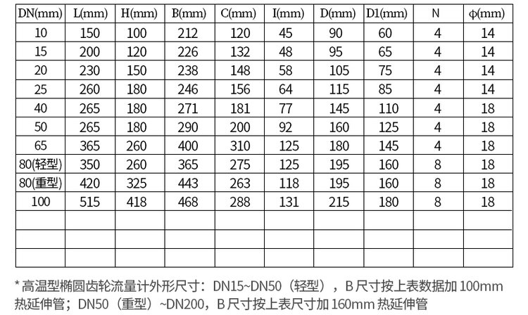 不銹鋼油流量計(jì)尺寸對照表