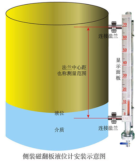 化工設(shè)備磁浮子液位計側(cè)裝式安裝示意圖