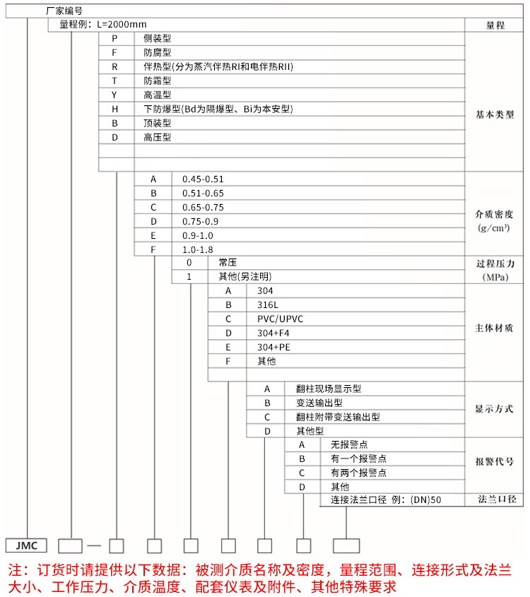 uhz磁浮子液位計規格選型表