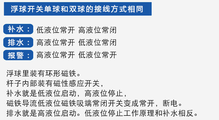 衛生級浮球液位計功能說明圖