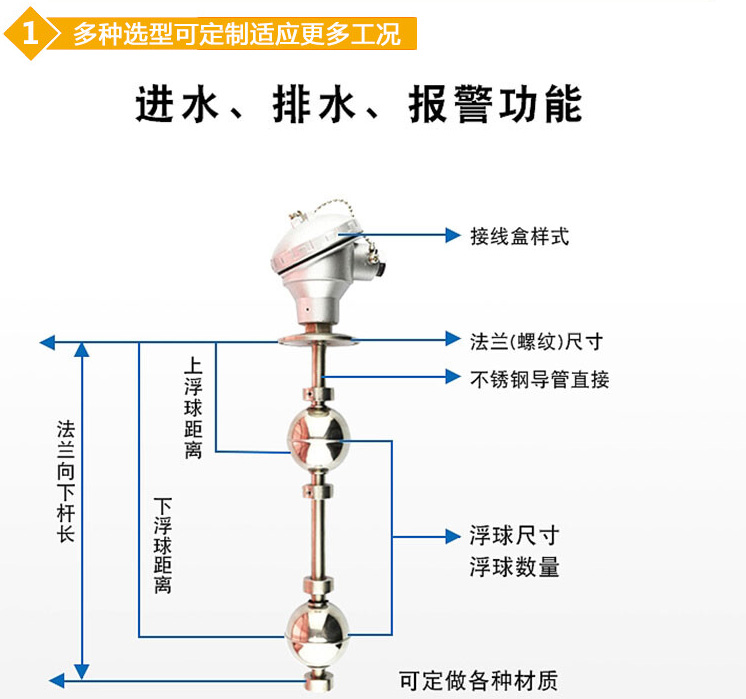 石油化工浮球液位計結構圖