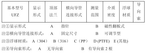 遠(yuǎn)傳型浮標(biāo)液位計(jì)選型參數(shù)對照表