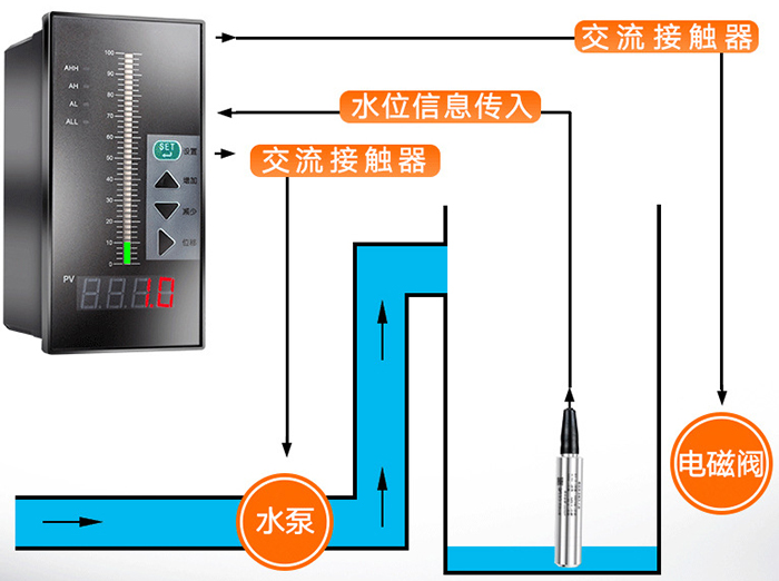 投入式靜壓液位計(jì)工作原理圖