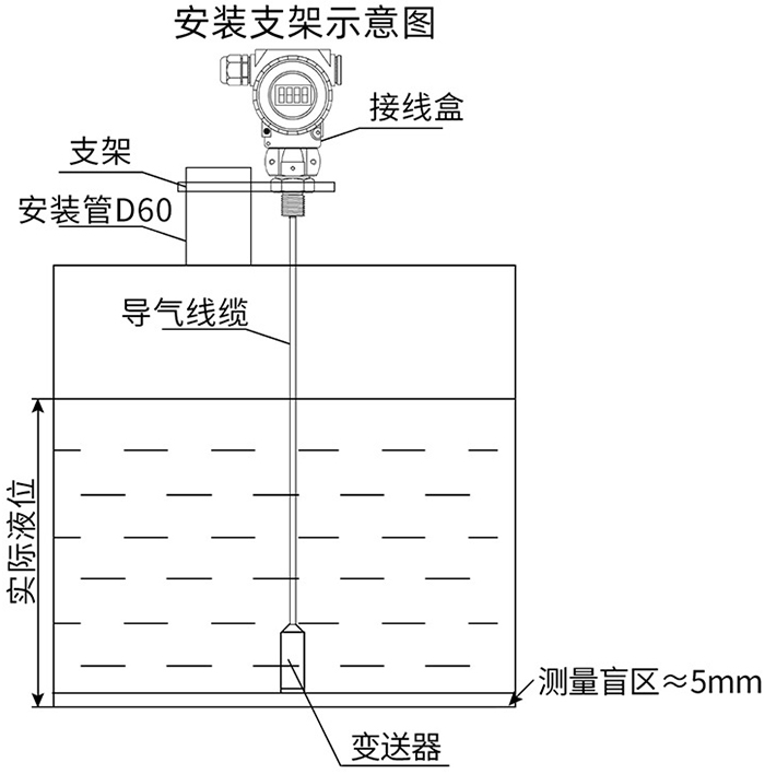 高溫投入式液位計支架安裝示意圖