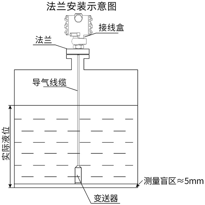 電纜投入式液位計法蘭安裝示意圖