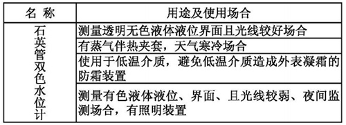 石英管液位計用途及使用場合表