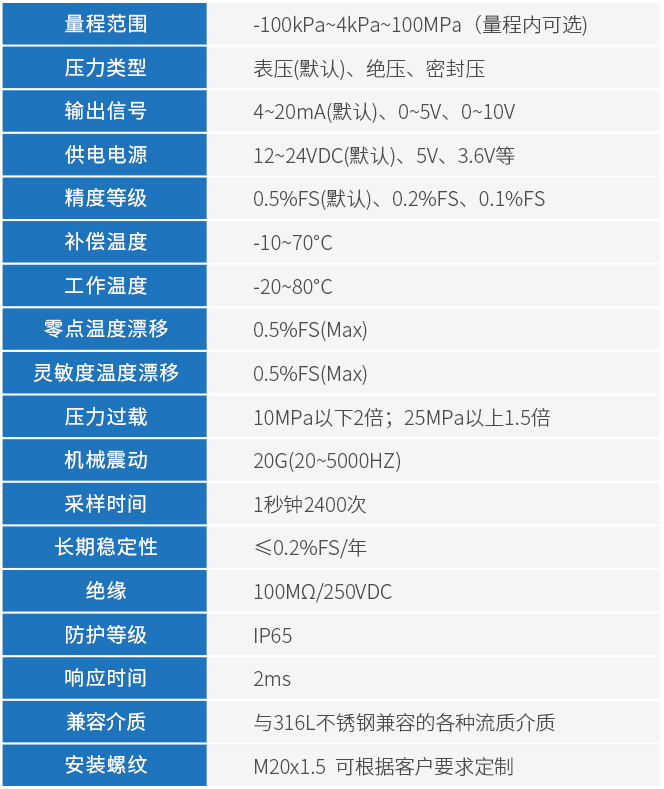 高溫壓力變送器技術參數表