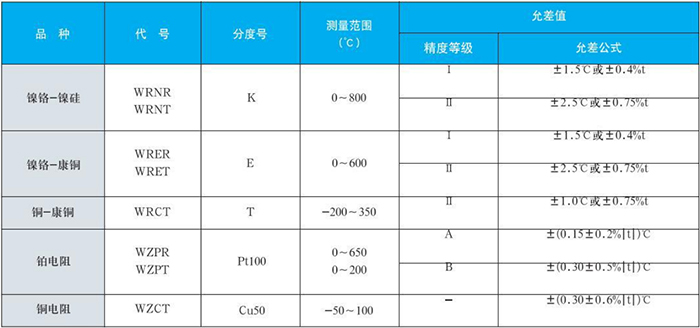 電站測溫專用熱電偶測量范圍對照表