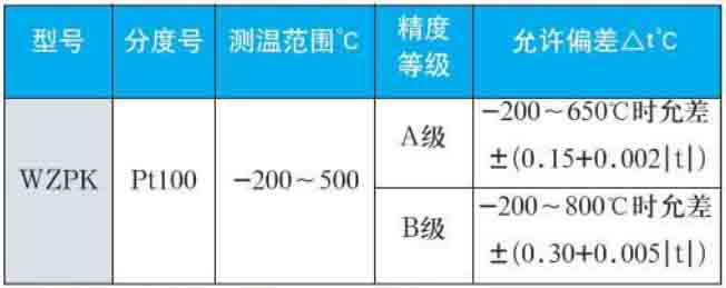 三線制熱電阻量程規格選型表