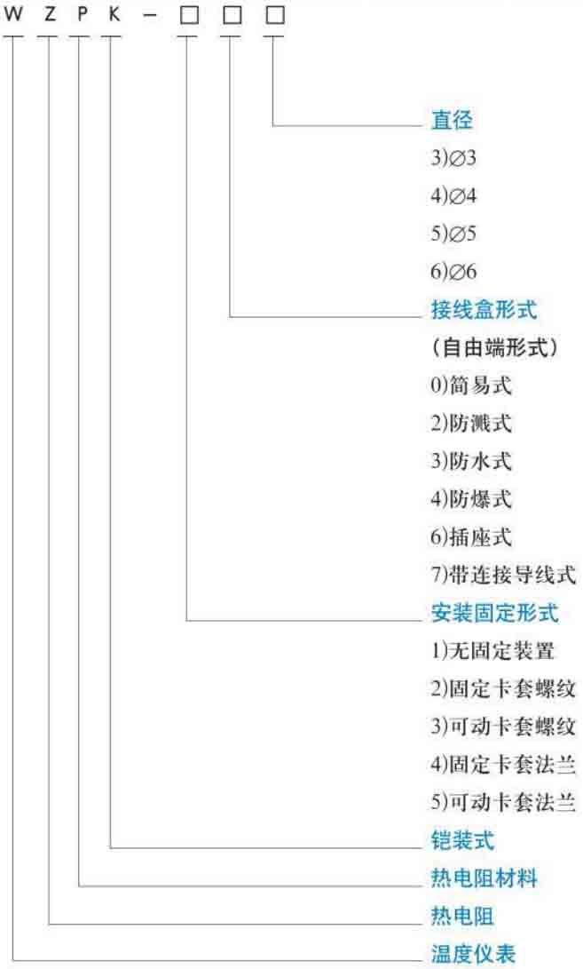 三線制熱電阻規格選型表