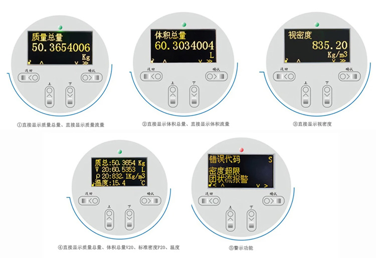 科里奧利質量流量計液晶顯示