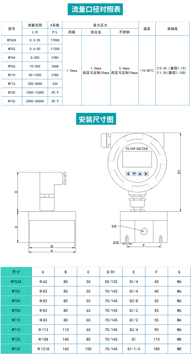 不銹鋼圓齒輪流量計尺寸圖