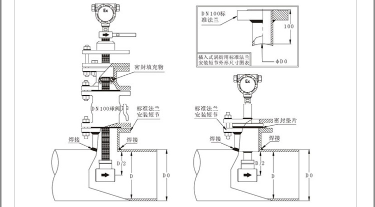 插入式氣體流量計產品安裝