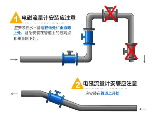 液體流量計安裝注意事項圖一