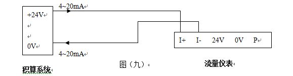 煙道氣流量計4~20mA電流信號的兩線制渦街流量儀表配線設計