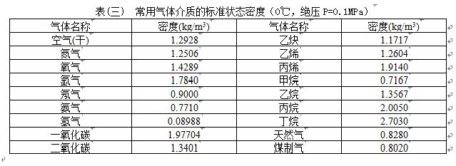 dn25蒸汽流量計氣體介質密度對照表