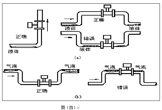 dn25蒸汽流量計安裝注意事項