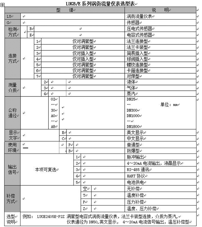 dn25蒸汽流量計選型對照表