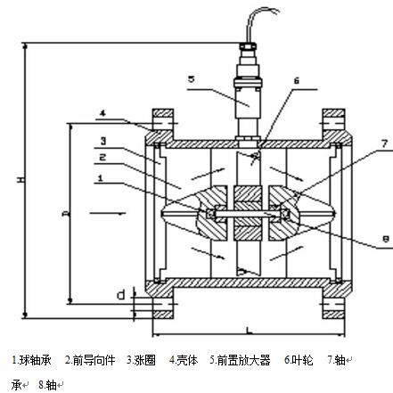 電池供電渦輪流量計15-40傳感器結構及安裝尺寸示意圖