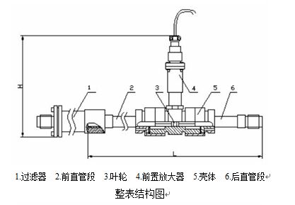 電池供電渦輪流量計整表結構圖