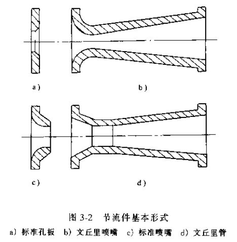 差壓式流量計節流件基本形式