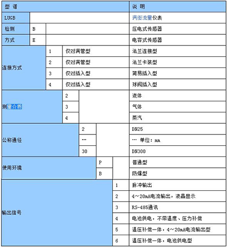 過熱蒸汽計量表選型表