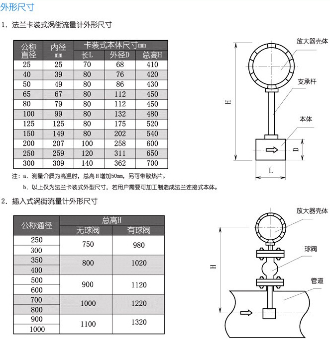 過熱蒸汽計量表結構尺寸對照表