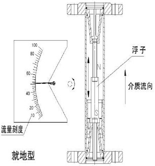 金屬轉子流量計結構原理圖