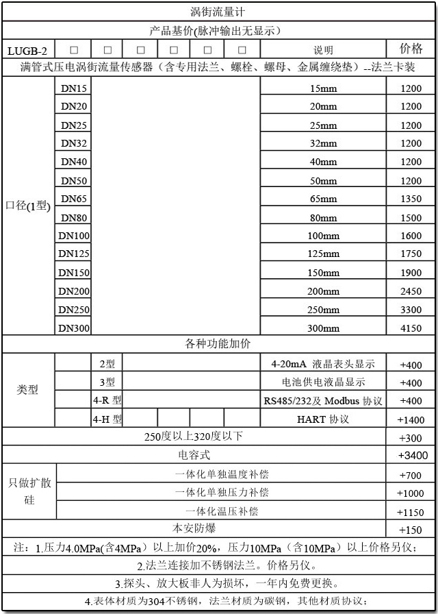 遠(yuǎn)傳渦街流量計(jì)選型參照表