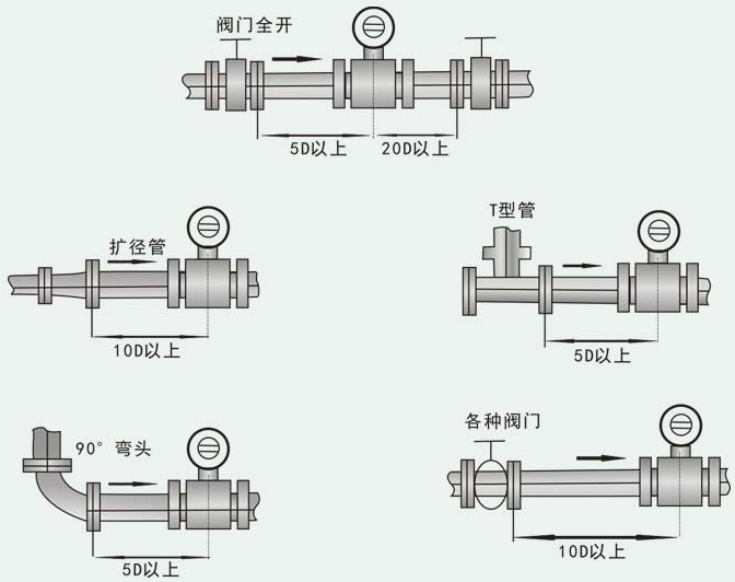 LDE電磁流量計(jì)安裝注意事項(xiàng)