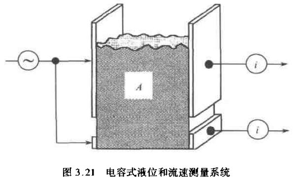 電容式液位和流速測量系統(tǒng)圖