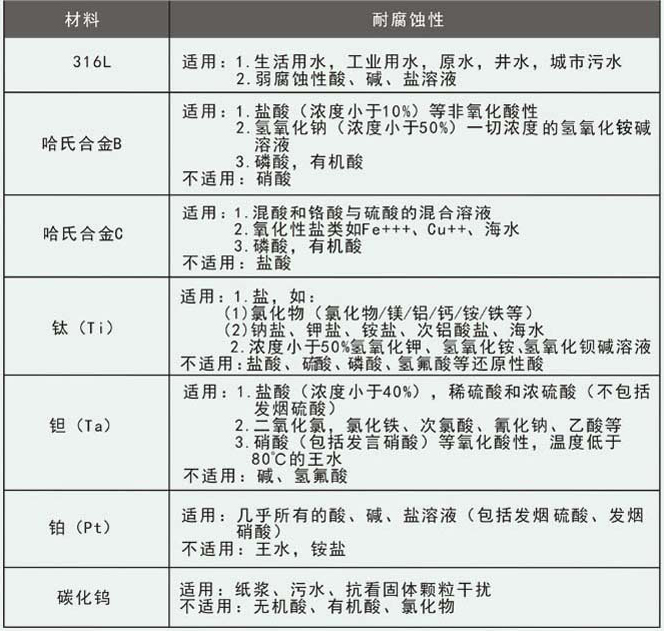 dn400管道流量計(jì)電*選型對照表