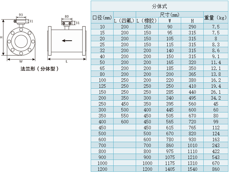 分體型dn400管道流量計(jì)尺寸表