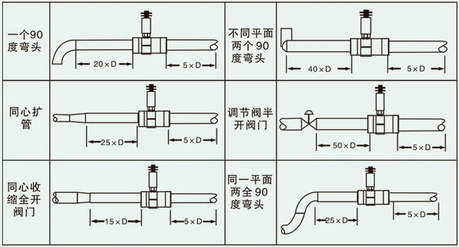 色拉油流量計(jì)安裝注意事項(xiàng)