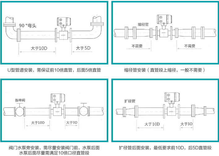 大口徑液體流量計安裝圖