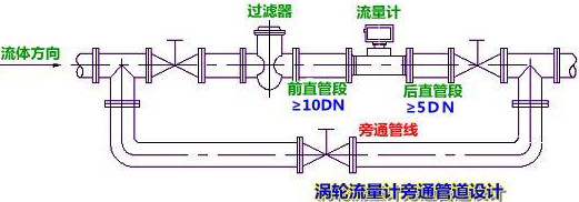 蓖麻油流量計安裝示意圖