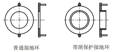 溶劑管道流量計接地環選擇圖