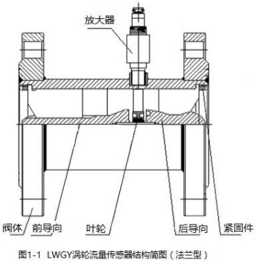 純水流量計法蘭型結構圖