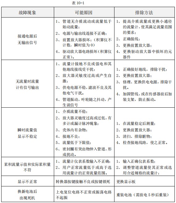 dn100渦輪流量計(jì)常見(jiàn)故障分析表