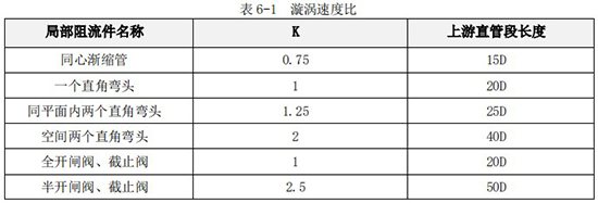 dn100渦輪流量計(jì)直管段長(zhǎng)度對(duì)照表