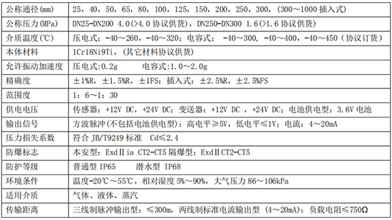 智能蒸汽流量計(jì)主要技術(shù)參數(shù)對(duì)照表